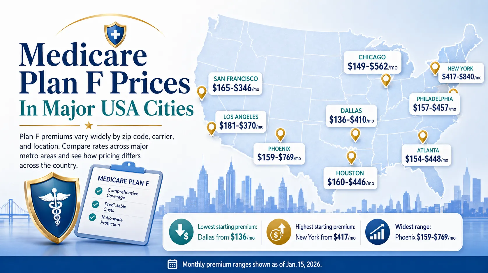 2026 Medicare Plan F Prices in Phenix City, AL: Still Available But Costs Are Rising