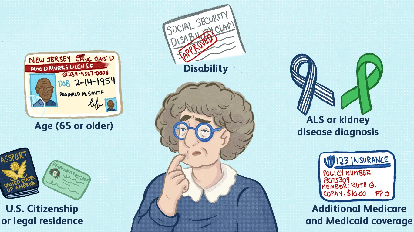 Who is eligible for Medicare in Alabama?